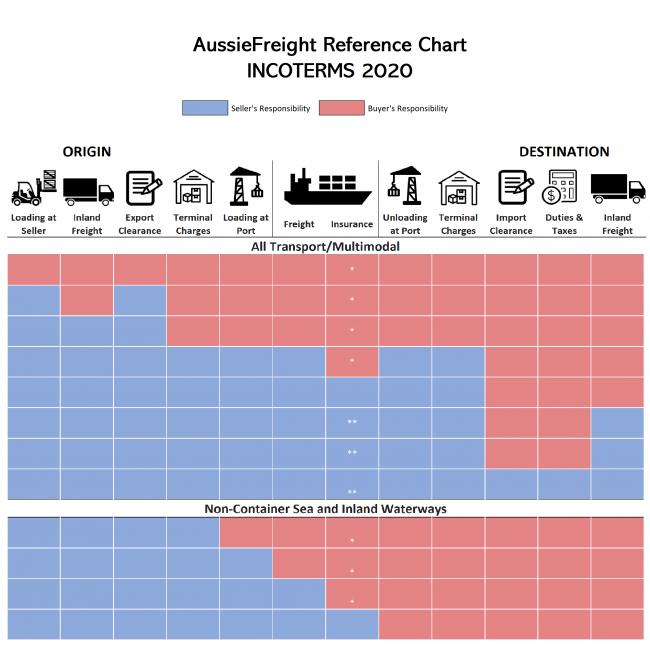 INCOTERMS